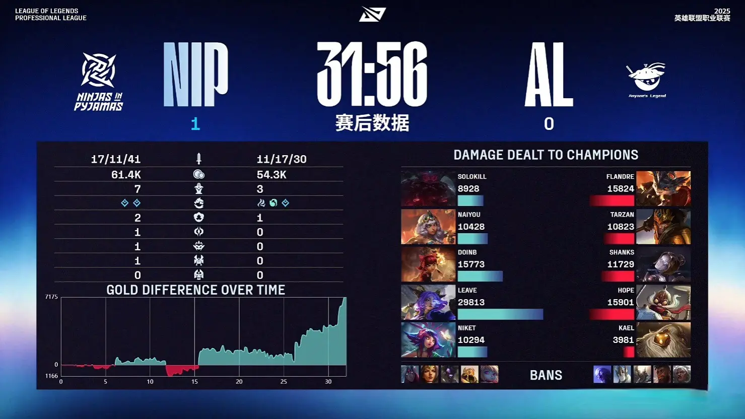 前期各拿到 前期各拿到