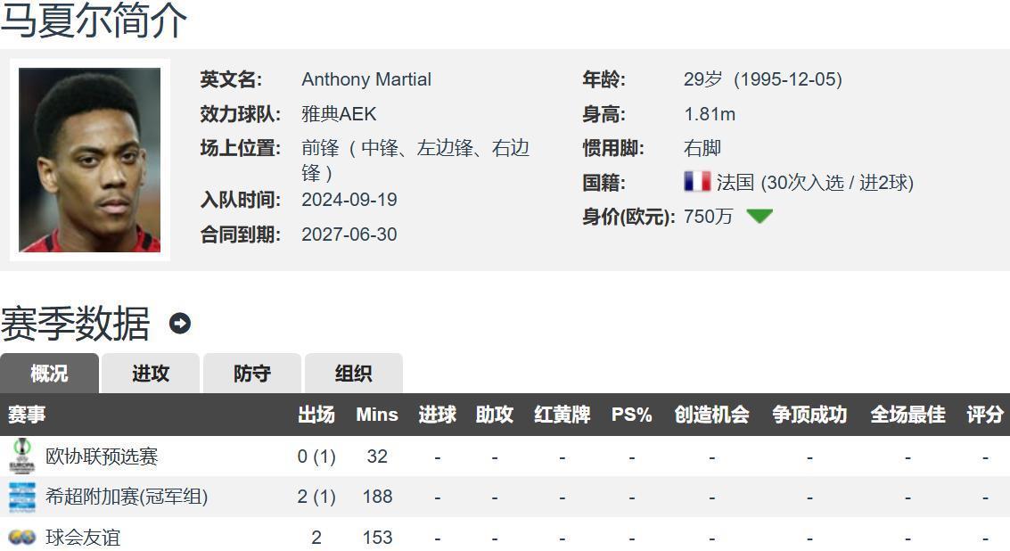马队长拉莫, 的最新报道