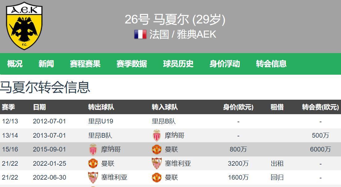 年夏窗花费, yid